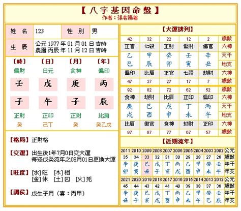 先天八字|免費八字算命、排盤及命盤解說，分析一生的命運